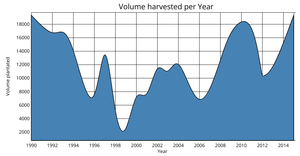 Fork of Fork of making Scatter plottes