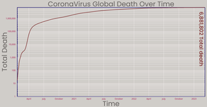 CoronaVirus LOG scale Chart