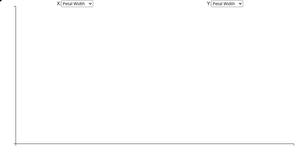 Fork of Animated Scatter Plot