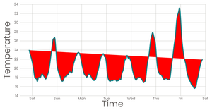 Stylized Line Chart