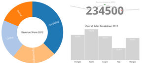 Testing Pie Chart