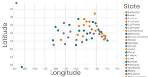 Steve's Scatter Plot of State Lats and Longs