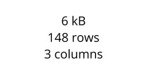 Loading and Parsing CSV Data
