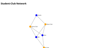 Fork of HTML Starter