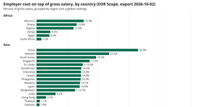 Employer cost on top of gross salary in 76 countries