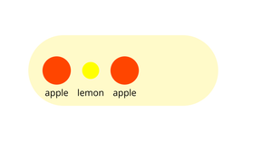 Bowl of fruit - Nested version of general update