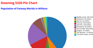 Pie Chart with Legend