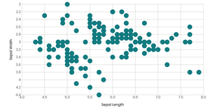 react-d3-scatterplot