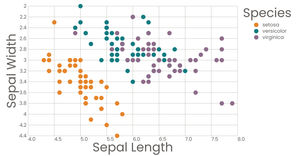 React Scatter Plot w/ Color Legend