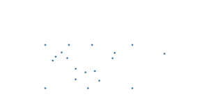 D3 Bubble Visualization
