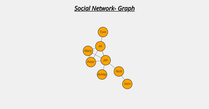 Assignment 2 Question 7_Social Network Graph
