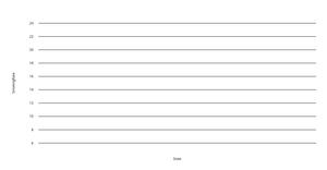 Smoking rate in United states
