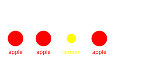 Bowl of fruits - nested element