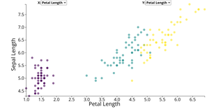 Cat Quant Animated Reusable D3 Scatterplot with Symbols and Menu