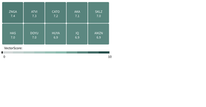 API Heatmap - brand colors