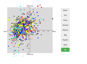 Data Visualization Project Week 10
