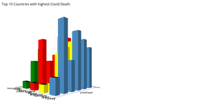 Fork of 3D Bar Chart using D3.js