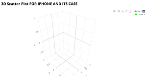 3D SCATTER PLOT FOR IPHONE AND ITS CASE