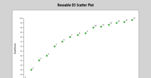 Ice7 scatter plot