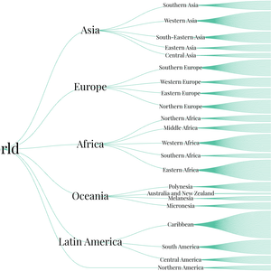 Fork of World Countries Tree