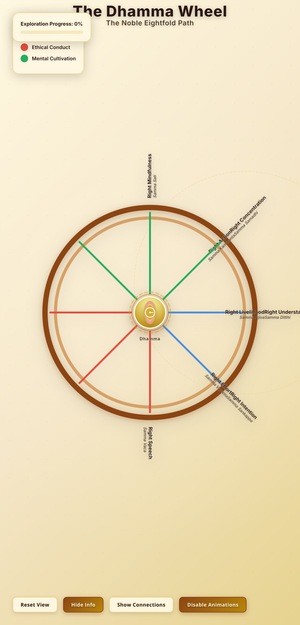 Dhamma Wheel