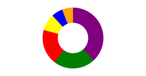 D3 Donut Chart