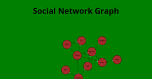 Social Network Graph- ICE8