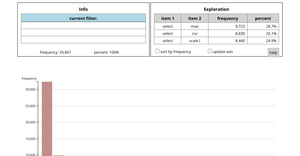 d3.js functions most frequently used in blocks