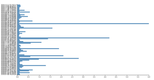making a bar chart
