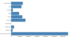 Making a Bar Chart