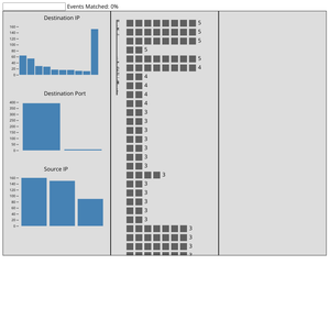 Aggregated Event Sequences with GUI Histograms