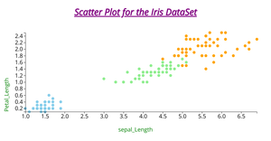 Scatter Plot