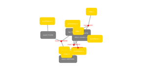 Grakn Force Graph