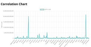 graphs