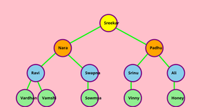 ICE - 8 Family Tree (Generations)