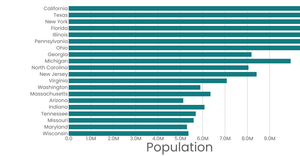 Bar Chart