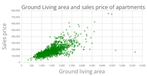 My Scatter Plot!