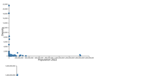 Scatter Plot and Bar Chart