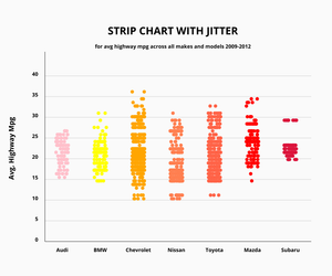 p5.js.Strip Plot with jittering