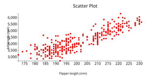 Fork of Penguins dataset