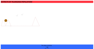 Fork of ICE-5: Loading and Parsing CSV Data with D3.js