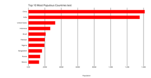 Making a Bar Chart 4