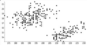 reusable scatter