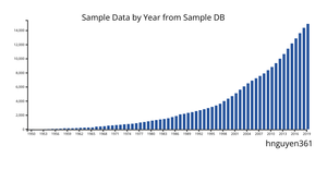 Let's make a face with D3.js!