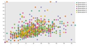 Fork of Simple Scatter Plot