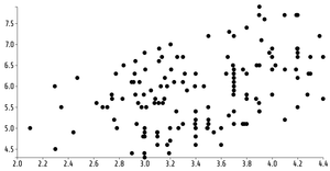 Fork of Reusable D3 Scatter Plot