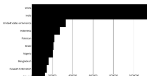 refactor bar chart