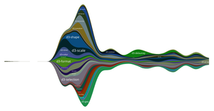 D3 Git History Streamgraph v1