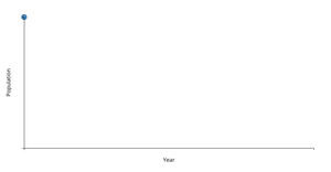 Reusable D3 Scatter Plot