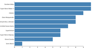 CPSC 436V Week 2 - Bar Charts